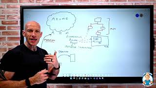 Functionality and Usage of Azure Policy - AZ-900 Certification Course