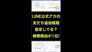 LINE公式アカウント友だち追加経路を設定して調べると経路１位は検索だった！　#shorts