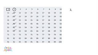 Prosti i složeni brojevi - Matematika za 5. razred (#24) | SuperŠkola