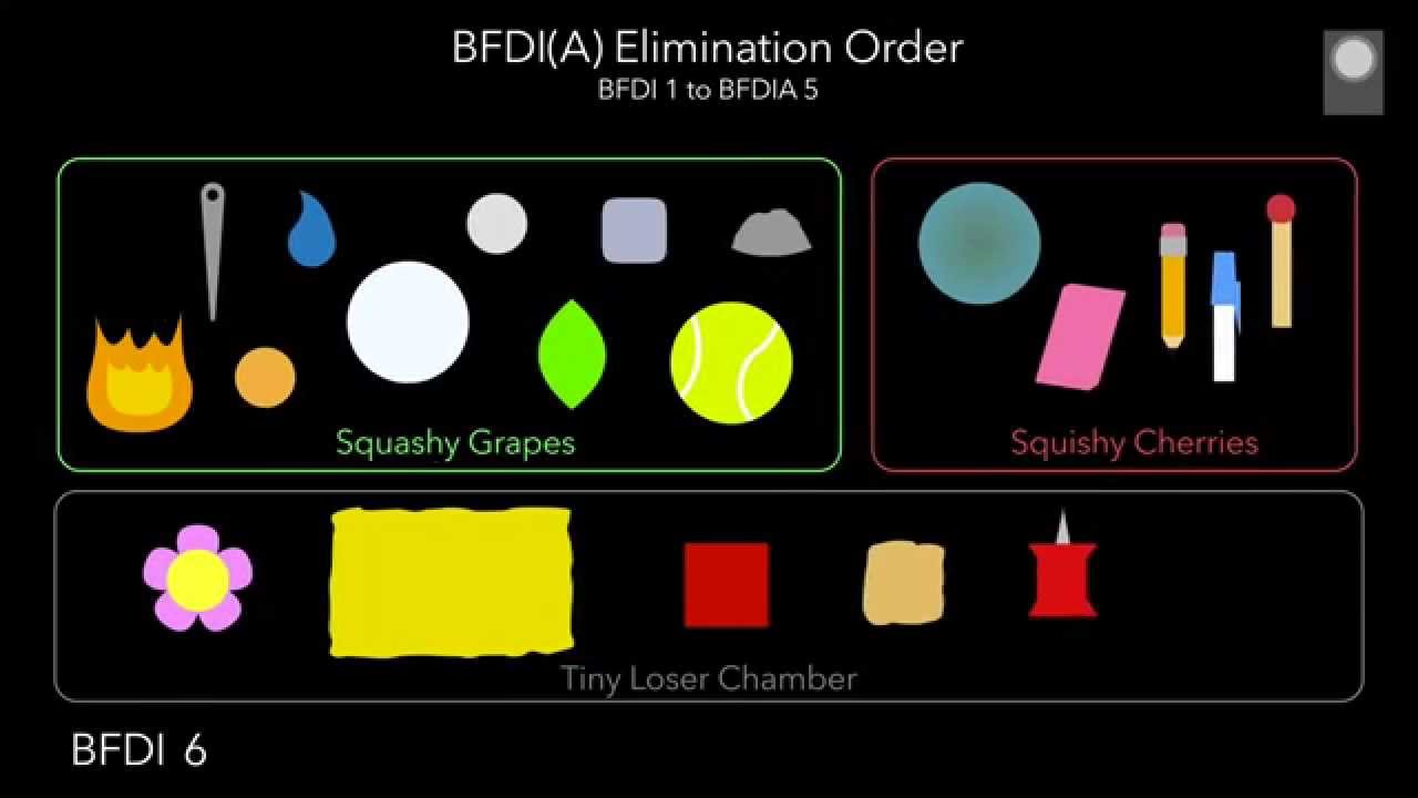 BFDI(A) Elimination Order UPDATED! - YouTube