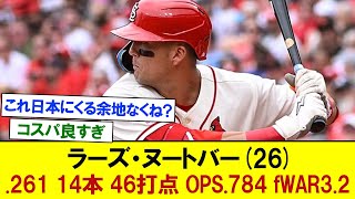 ラーズ・ヌートバー(26) .261 14本 46打点 OPS.784 fWAR3.2　【プロ野球反応】