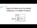 Solve any Correlated Subquery by following these steps