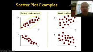 Introduction to Correlation & Regression, Part 1