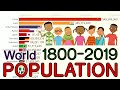 World Population from 1800 to 2019 || Bar Chart Race