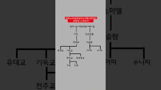 하마스 (이슬람)\u0026이스라엘(유대교 ) 전쟁및 그 이유???