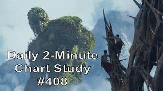 Daily 2-Minute Chart Study #408: How To Spot The Waking Up Moment Of Sleeping Giants