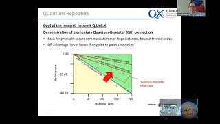 EACN Workshop 2021 | Extending links in quantum networks – an overview... (Christoph Becher)