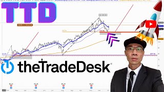 The Trade Desk Technical Analysis | Is $116 a Buy or Sell Signal? $TTD Price Predictions