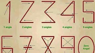 how the Numbers Invented From 1 to 9