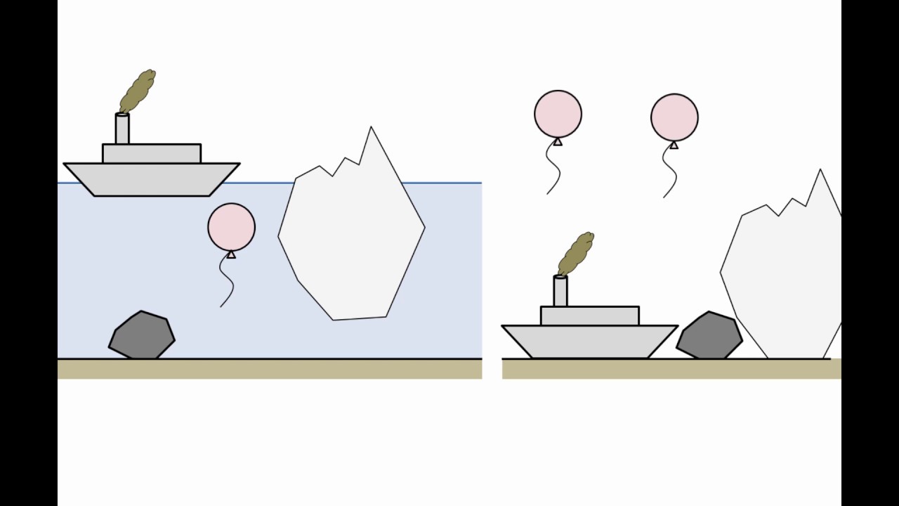 Fluid Mechanics: Topic 5 - Buoyancy & Archimedes' Principle - YouTube