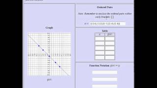 graph ordered pairs, table, function notation