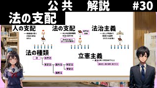 【解説】公共３０、法の支配