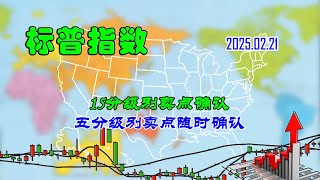 【两条均线看涨跌】美股|标普指数15分级别卖点确认（202502210741）