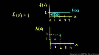Calculus - The Fundamental Theorem, Part 3