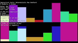Deterministic Max Goofsort