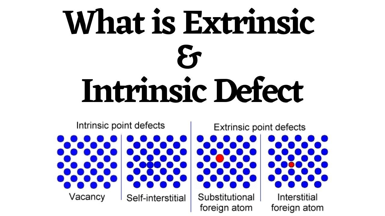 Intrinsic And Extrinsic |Differenc Between Intrinsic And Extrinsic ...