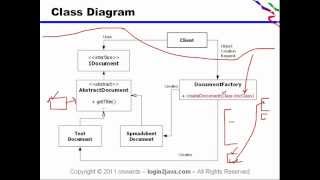Factory Method pattern -- Another Context