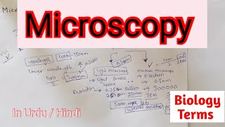 Microscopy | Microscopy class 11 | Chapter 1, Cell Structure and Functions