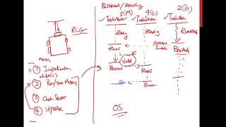 TIC2401 Multithreaded Programming