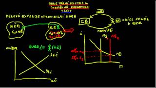 Makroekonomie1 - Monetární politika a otevřená ekonomika 1. část (ekospace.cz)
