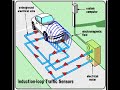 How Traffic Stop Lights Work Induction Loop Explained