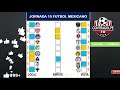 mis pronósticos jornada 15 liga mx