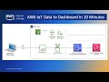 AWS IoT - Device data to dashboard in 10 minutes - A demonstration