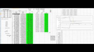 Evolutionary Algorithm on BoxBOD model using Stochastic Funnel