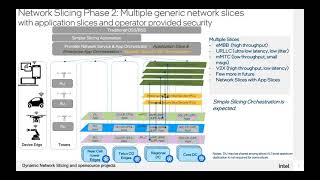 LFN Webinar: 5G Dynamic Network Slicing via Open Source Projects