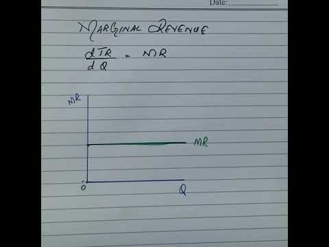 Marginal Revenue Function In Hindi/Urdu By Talha Marginal Revenue Function In Hindi/Urdu By Talha