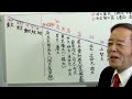 第９回 深川保典塾「大学の序列は【大学令】で決まった」