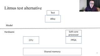 The Semantics of Shared Memory in Intel CPU/FPGA Systems
