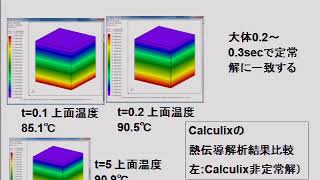 V\u0026V -OpenFOAMによる熱設計機能検証-の一部進捗(固体熱伝導解析）