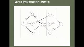 DYNAMIC PROGRAMMING "BACKWARD AND FORWARD RECURSION "