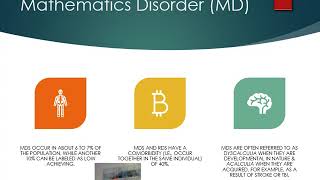 Understanding Math Disorders