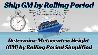 Ship Rolling Period: Determine the Metacentric Height (GM) Easily Using Rolling Period