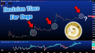 MASSIVE MOVE For DOGECOIN and Bitcoin COMING!? CAN WE STILL EXPLODE TO $1 DOGE!? Dogecoin Update