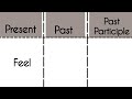 Feel -Present|Past|Past Participle Tense||Verb Forms in english v1 v2 v3