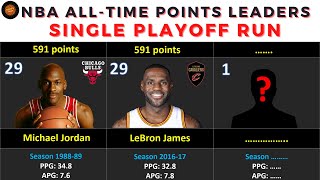 NBA All-Time Points Leaders: Single Playoff Run [Top 30 players]