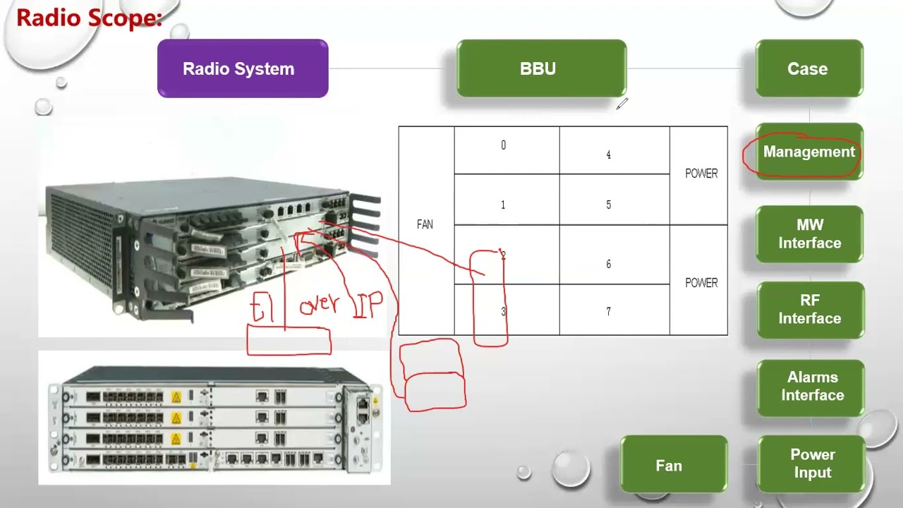 Huawei Baseband Radio Indoor Unit BBU - YouTube