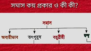 🔥 সমাস মনে রাখার সহজ উপায় || দ্বাদশ শ্রেণি সংস্কৃত ||