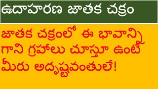 జాతక చక్రంలో ఈ భావాన్ని గాని గ్రహాలు చూస్తూ ఉంటే మీరు అదృష్టవంతులే! ఉదాహరణ జాతక చక్రాలు.