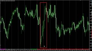 FX 仲値トレードで勝つことにこだわる熱い解説：中値