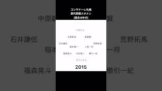 コンサドーレ札幌 歴代開幕スタメン