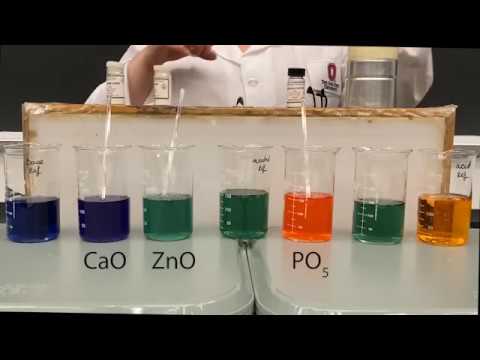 Is HgO acidic or basic?