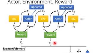 DRL Lecture 1: Policy Gradient (Review)