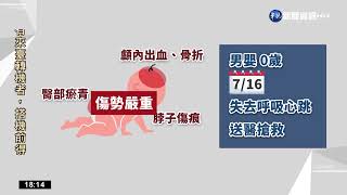 出生逾40天全身傷 父母稱翻身落地!警追查｜華視新聞 20220718