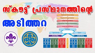 ഇതാണ് സ്കൗട്ട് പ്രസ്ഥാനത്തിൻ്റെ അടിത്തറ  - One Minute Tips - Scout Library