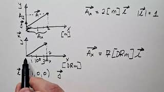 Unit Vectors in Cartesian Coordinates