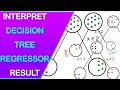 How to Interpret Decision Tree Regressor Model Results in Python, Scikit-Learn, Matplotlib